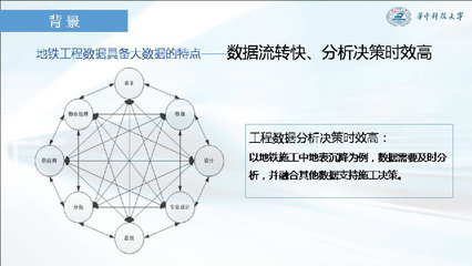 成為全信息化咨詢企業,主動迎接全過程造價管理咨詢和營運BIM ---易達科技&ldquo;全過程自動化技術&rdquo;, 在全國工程造價信息化戰略研究成果發布及研討會首次發布